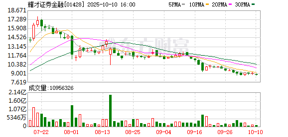 牛股动力 刚刚！蚂蚁财富向香港耀才证券发起要约收购
