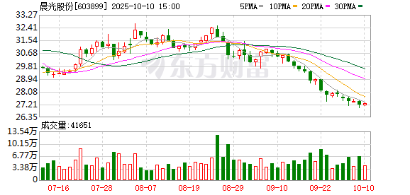 牛博士 晨光文具首席可持续发展官陈姿丹：可持续发展始终是企业必选项
