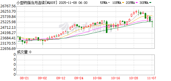 9688策略宝 美股盘前：三大股指期货齐跌 非农缺席 美国政府停摆持续